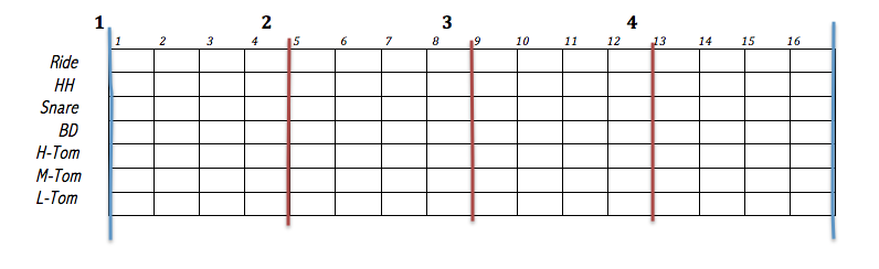 Blank Drum Chart